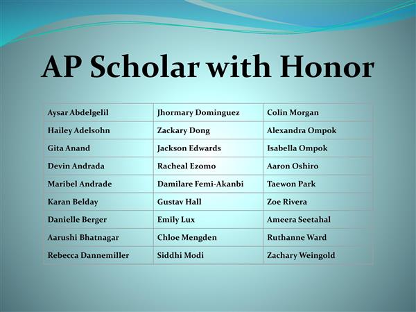 AP Recognition AP Recognition